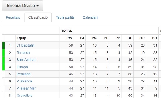 Tercera, Grup V