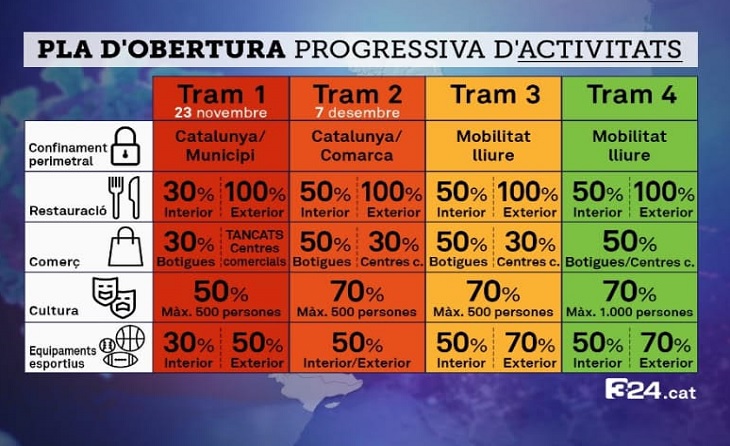 Procicat, Govern, FCF