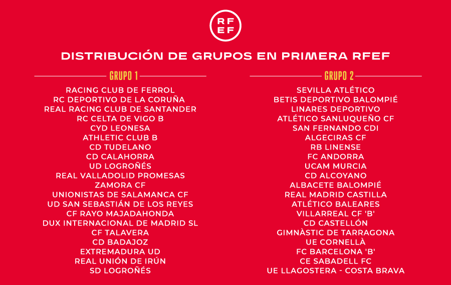 Grupos primera RFEF