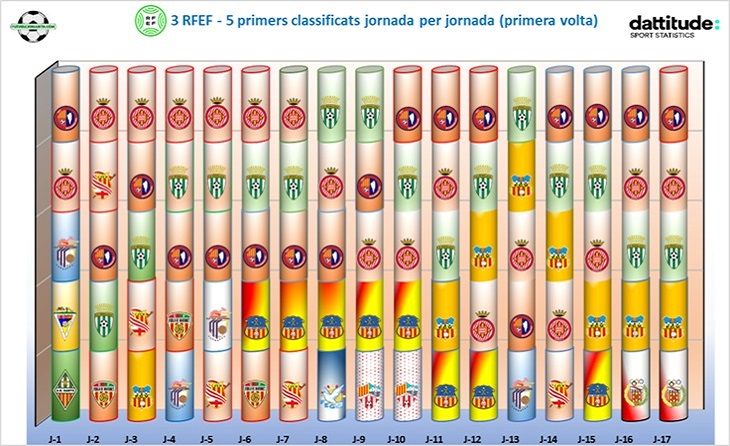 Els 5 primers 1a volta