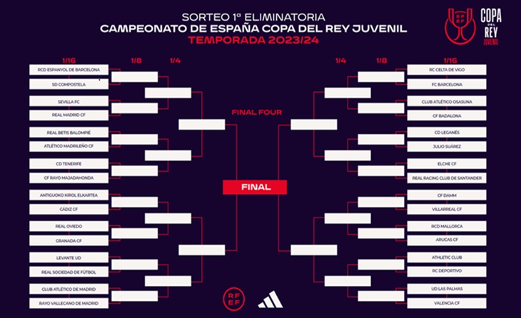 Copa del Rei juvenil
