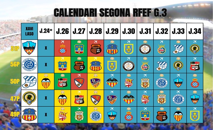 Segunda Federació