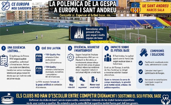 polemica cesped nsala i nsardenya 2026 OC